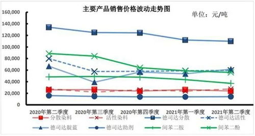 印染紡織行業限電大調查 挑戰、應對與市場新格局