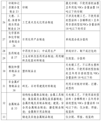 金屬建筑裝飾材料制造項(xiàng)目環(huán)評豁免的適用性與合規(guī)要點(diǎn)解析