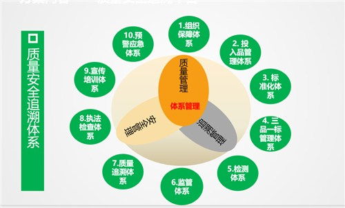 物聯網技術助力福建農產品追溯體系建設，守護“舌尖上的安全”
