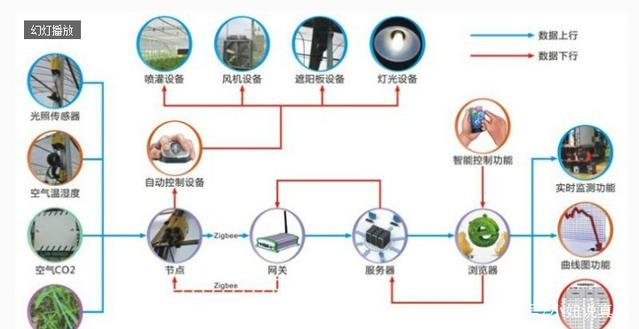 走進無錫物聯網參訪 洞察國家物聯網行業動態與最新應用案例